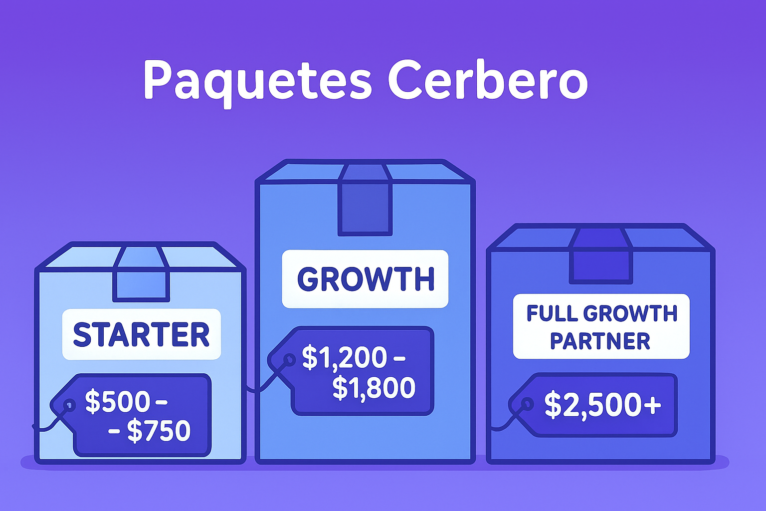 Imagen ilustrativa de una tabla comparativa de servicios con los tres paquetes de Cerbero